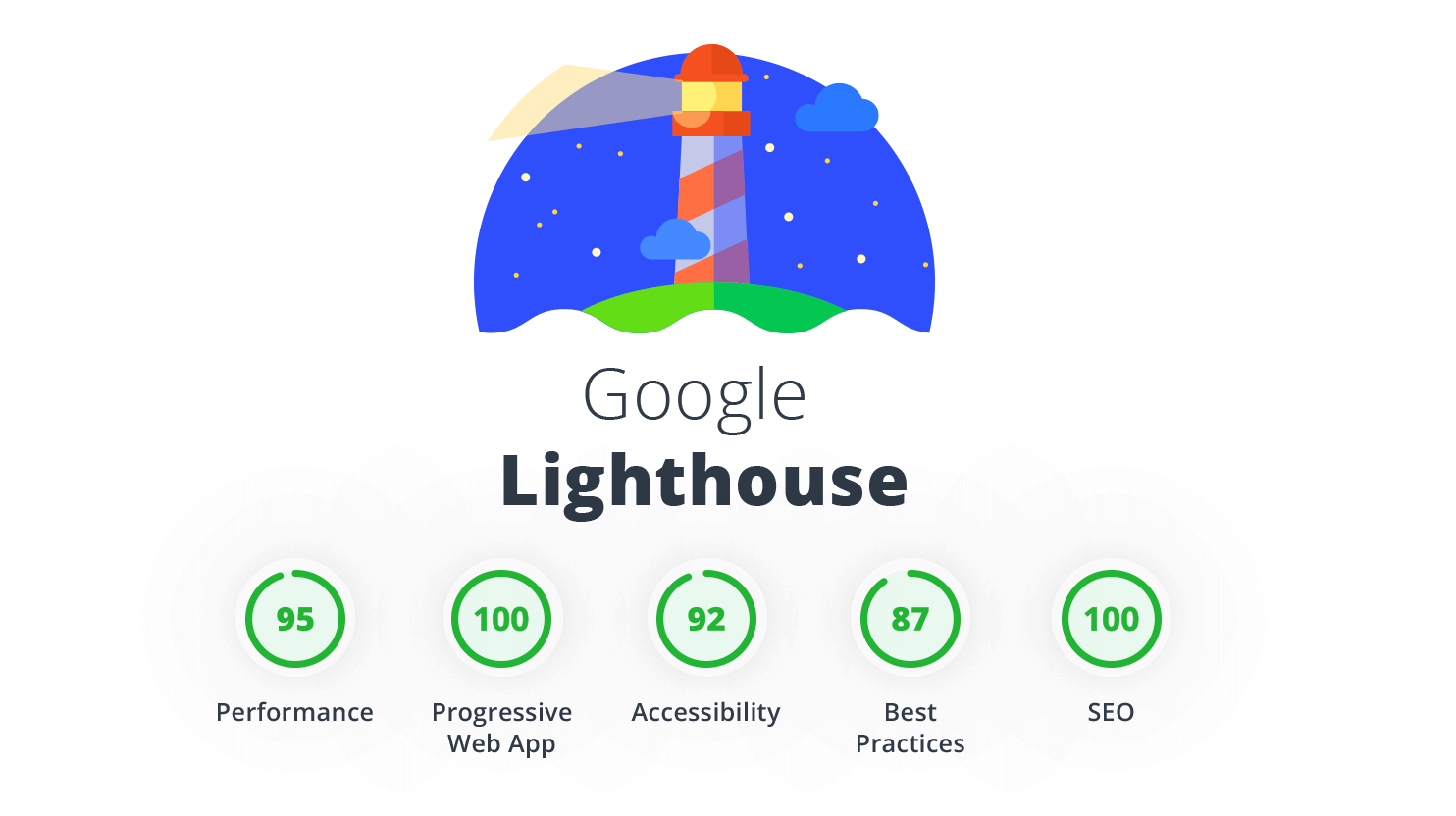 Ottimizzazione e performance SEO
